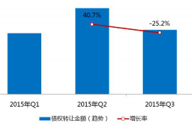 余姚余姚专业催债公司的催债流程和方法